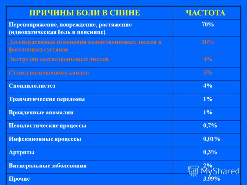 Аденома простаты обязательная ли операция