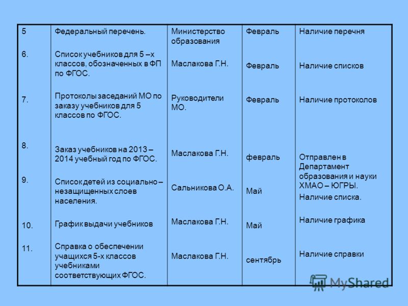 Поурочное планирование 1 класс 2100 русский язык