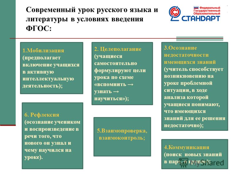 Схема анализа урока русского языка фото 286