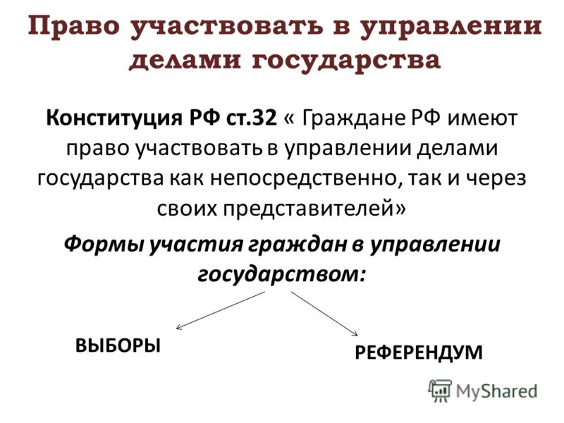 Право участвовать в управлении делами Право участвовать в управлении делами