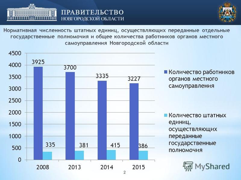 Реферат: Наделение органов местного самоуправления отдельными государственными полномочиями 2 Реферат: Наделение органов местного самоуправления отдельными государственными полномочиями 2