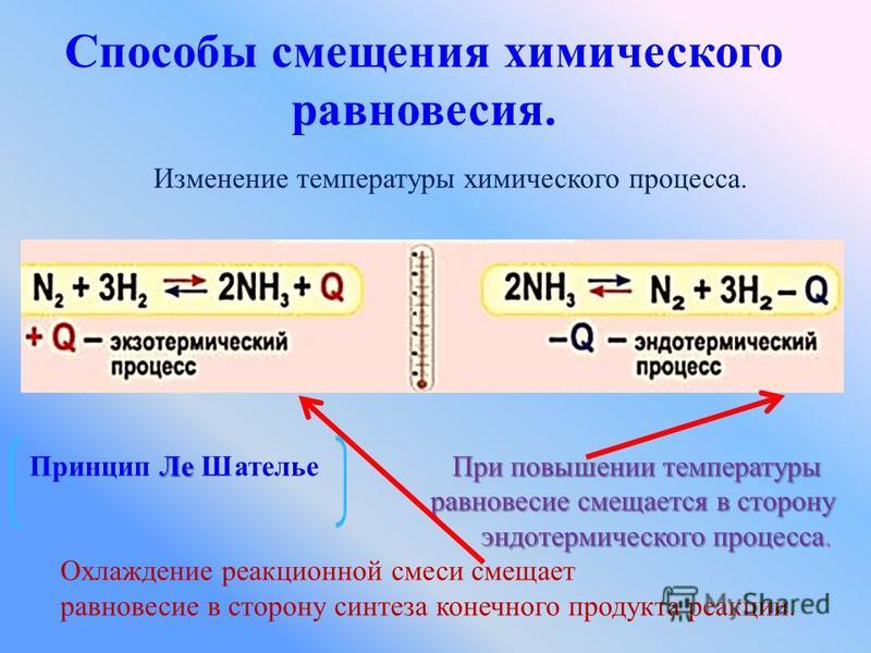 Что называют схемой химической реакции Презентация на тему: "Химическая кинетика. Химические реакции и закономерности и