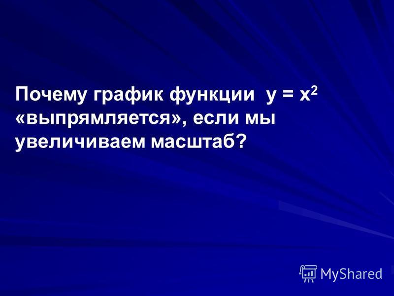 Почему график функции y = x 2 «выпрямляется», если мы увеличиваем масштаб?