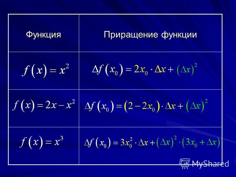 Приращение аргумента и приращение функции презентация 10 класс мордкович