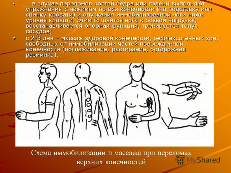 Перелом костей голени массаж Перелом костей голени массаж