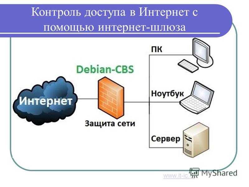 Как сделать защиту на сеть 517