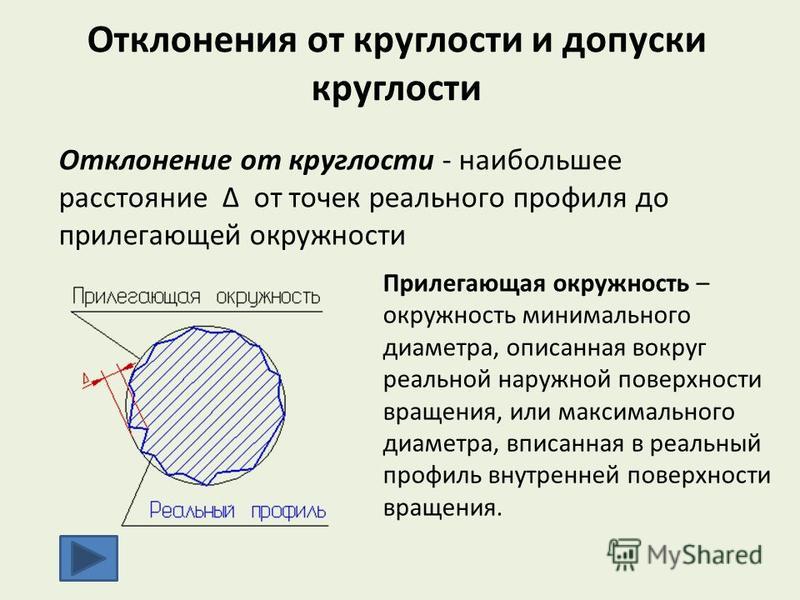 Выберите из перечисленных отклонений отклонения расположения поверхностей