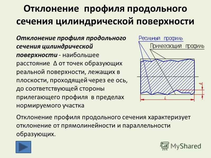 Выберите из перечисленных отклонений отклонения расположения формы Допуск профиля продольного сечения - Basanova.ru