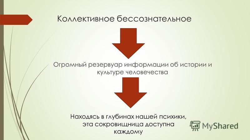 Реферат: Культура и коллективное бессознательное