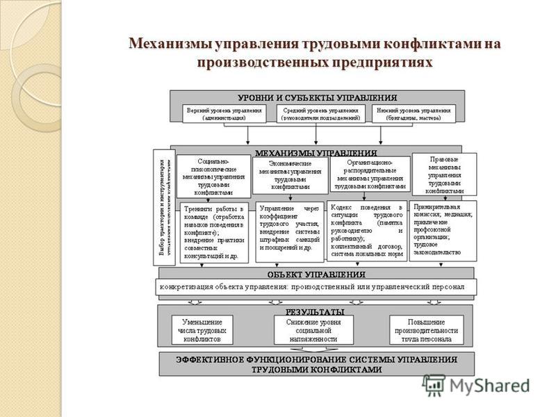 Дипломная работа на тему межличностные отношения, 72 ru работа тобольск и найти работу в ульяноске Дипломная работа на тему межличностные отношения