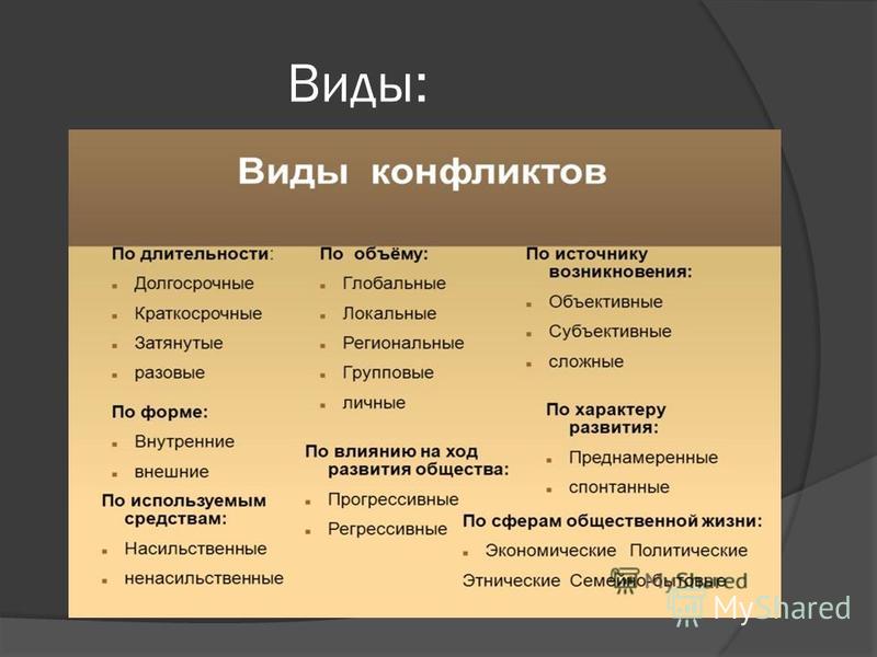 Виды Конфликта По Количеству Участников - Бесплатные Открытки