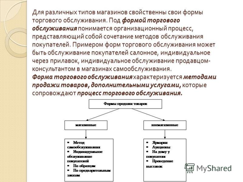 Формы Обслуживания В Магазине - Iduvmagaz.Ru