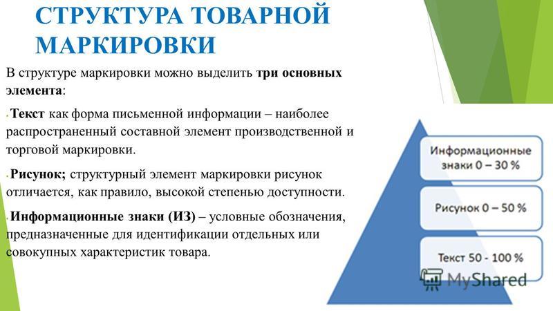 Структура маркировки рисунок Структура маркировки рисунок