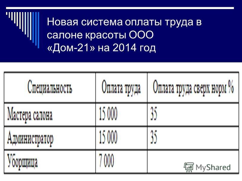 Новая система оплаты труда в салоне красоты ООО «Дом-21» на 2014 год 16