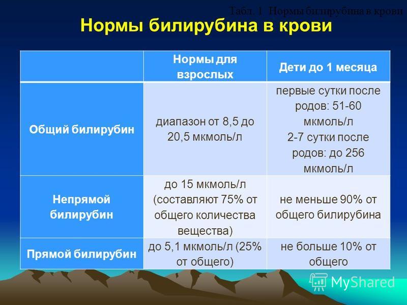 Высокий билирубин у беременной чем опасен 80