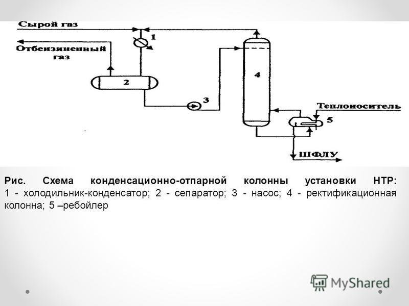 Схема конденсационной установки Схема конденсационной установки