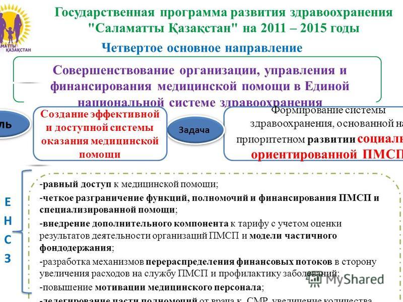Государственные программы и проекты развития здравоохранения