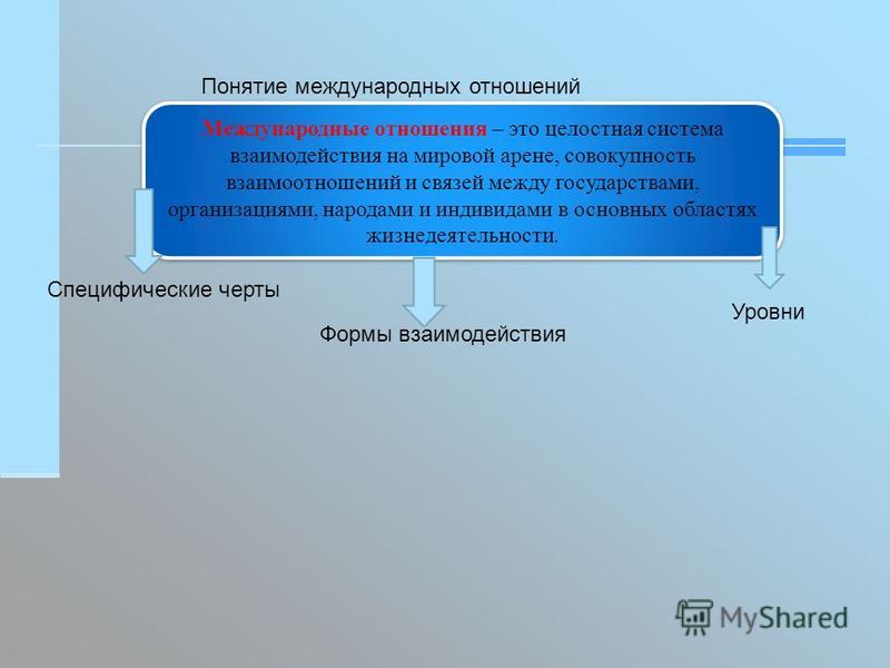 Дайте определения межнациональным отношениям Дайте определения межнациональным отношениям