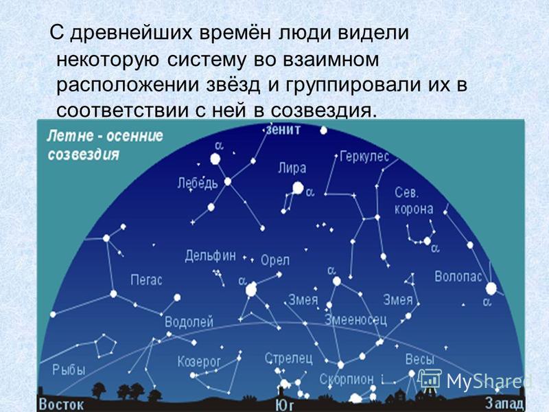 С древнейших времён люди видели некоторую систему во взаимном расположении звёзд и группировали их в соответствии с ней в созвездия.