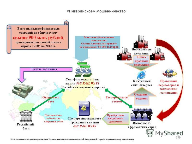 Наиболее распространенные схемы интернет мошенничества - Администрация Ивановско
