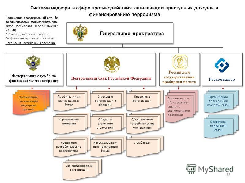 Закон украины о легализации доходов полученных преступным путем Доверенность на ребенка по России без родителей