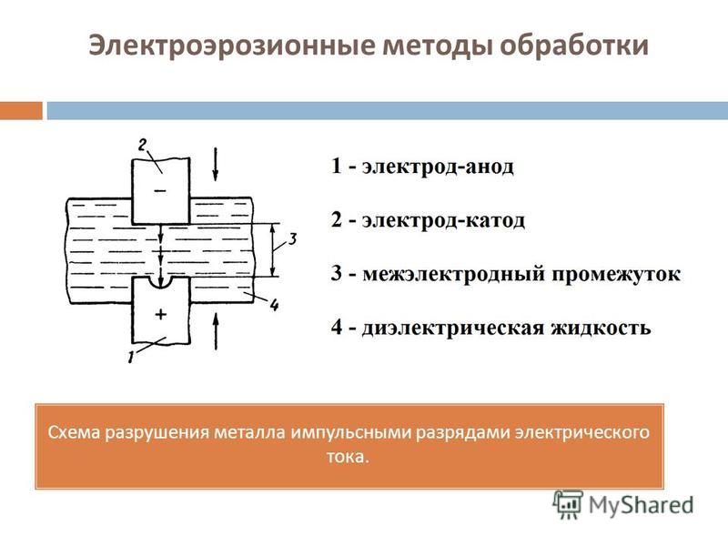 Электроэрозионная обработка металла Электроэрозионная обработка металла