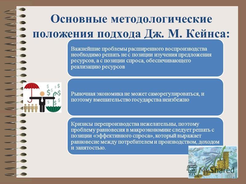 Курсовая работа по теме Исследование роли государственного регулирования экономики в учении Дж.М. Кейнса