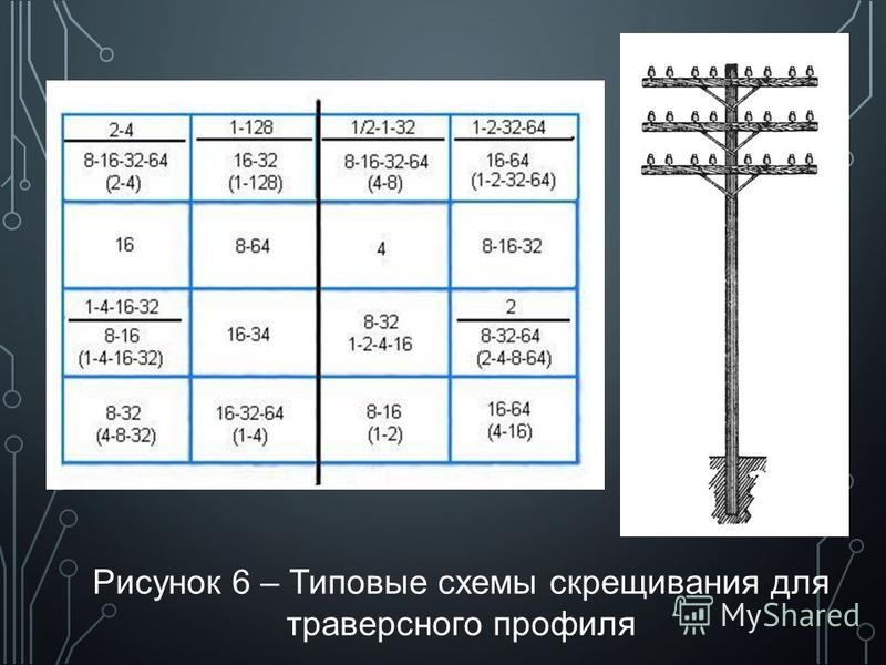 Схемы скрещивания цепей Схемы скрещивания цепей