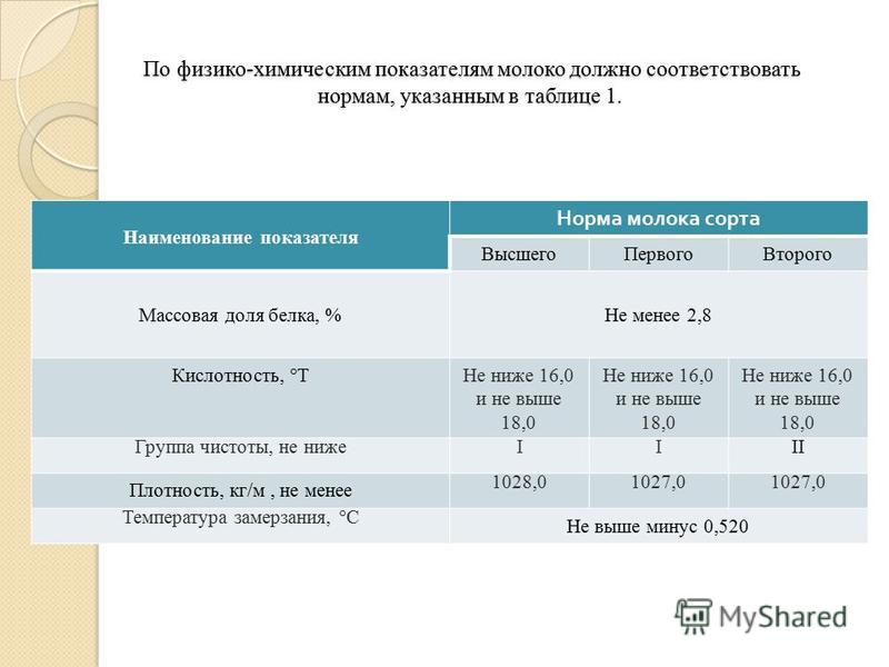 Республиканский регламент «Организационные требования при производстве.» Технический регламент тр ТС 033/2013 о безопасности молока и молочной