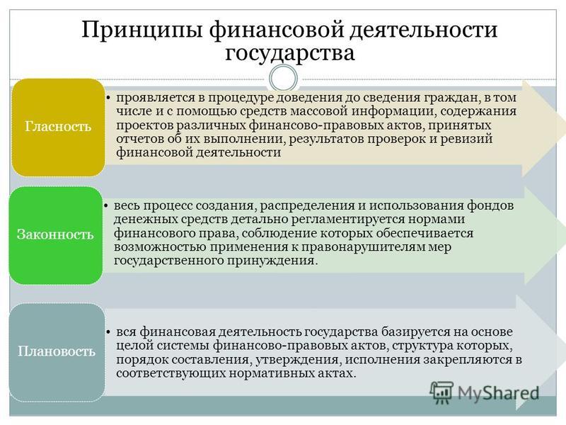 Реферат: Финансовое право (Контрольная)