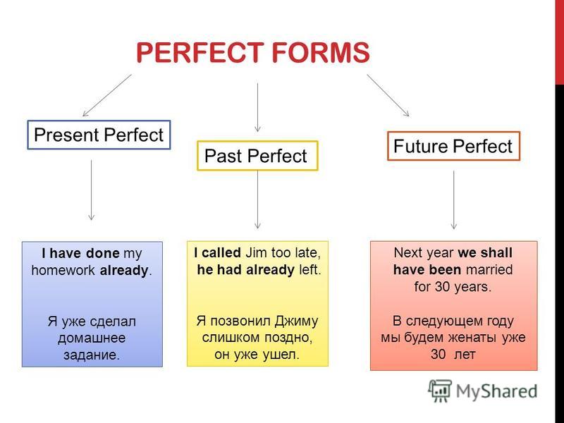 Perfect в английском языке примеры