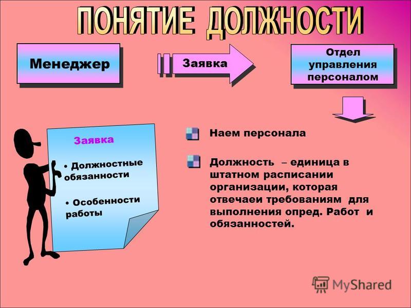 Должностная инструкция координационного отдела