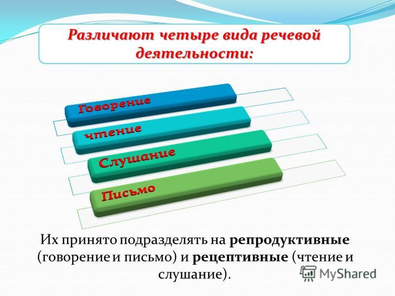 Слушание и чтение-рецептивные виды речевой деятельности Слушание и чтение-рецептивные виды речевой деятельности