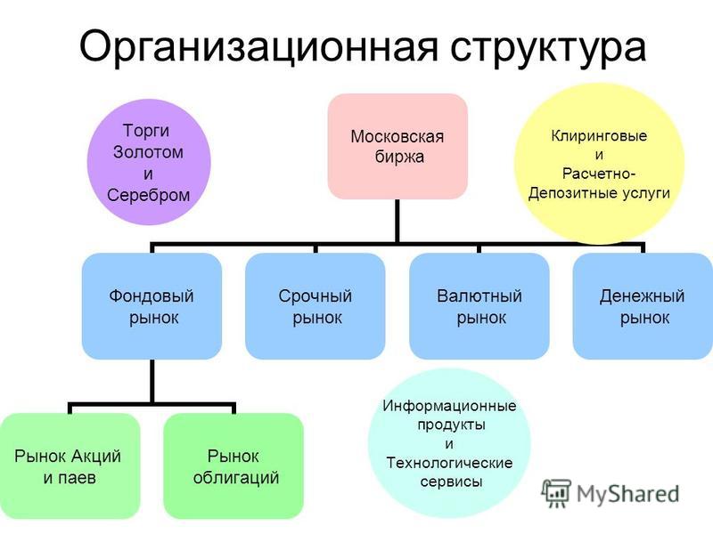 Реферат На Тему Органы Управления И Структура Бирж Реферат На Тему Органы Управления И Структура Бирж