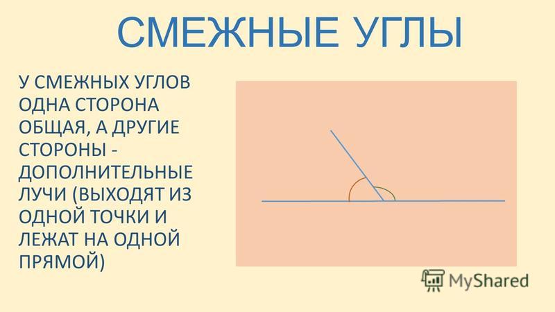 Как выглядят смежные углы 7 класс геометрия