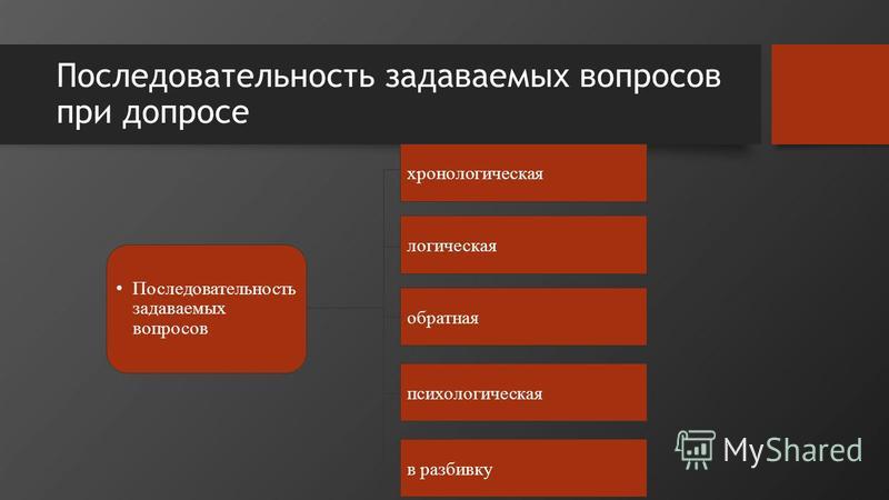Презентация виды вопросов