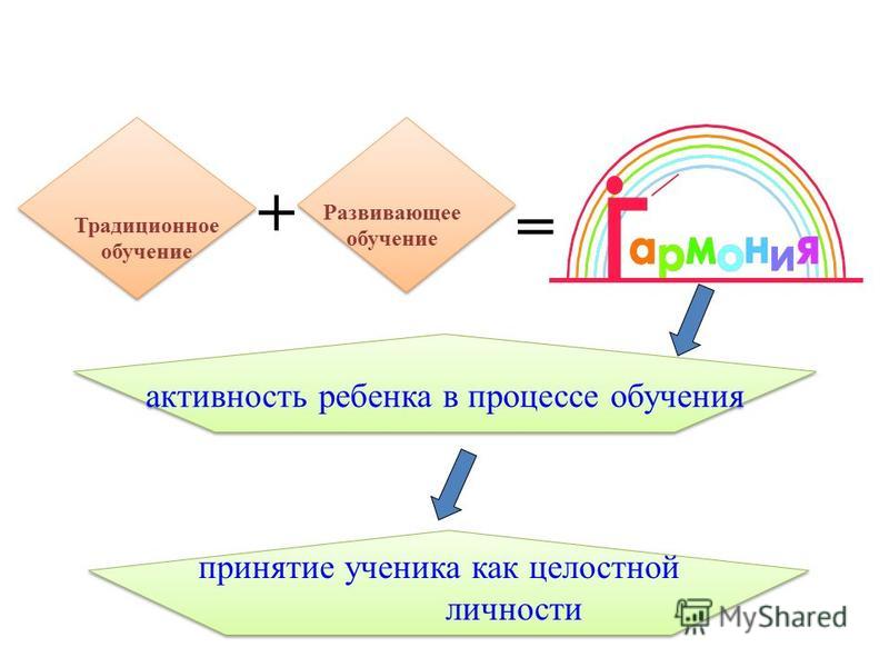 Строим крышу своими руками двускатная крыша Строим крышу своими руками двускатная крыша