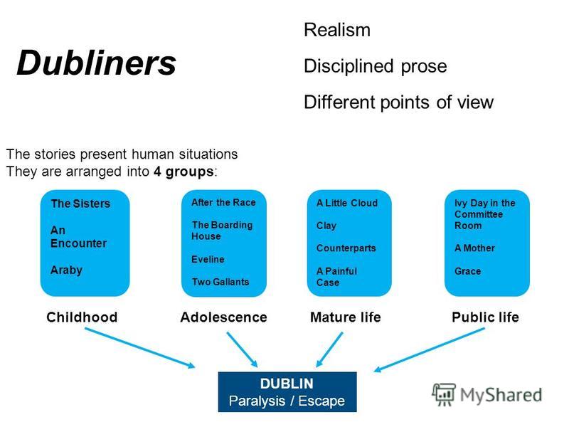 realism in joyces dubliners James joyce's usage of diction in representation of irish society in dubliners, especially in the classic example of literary realism, (2. realism in joyces dubliners James joyce's usage of diction in representation of irish society in dubliners, especially in the classic example of literary realism, (2.