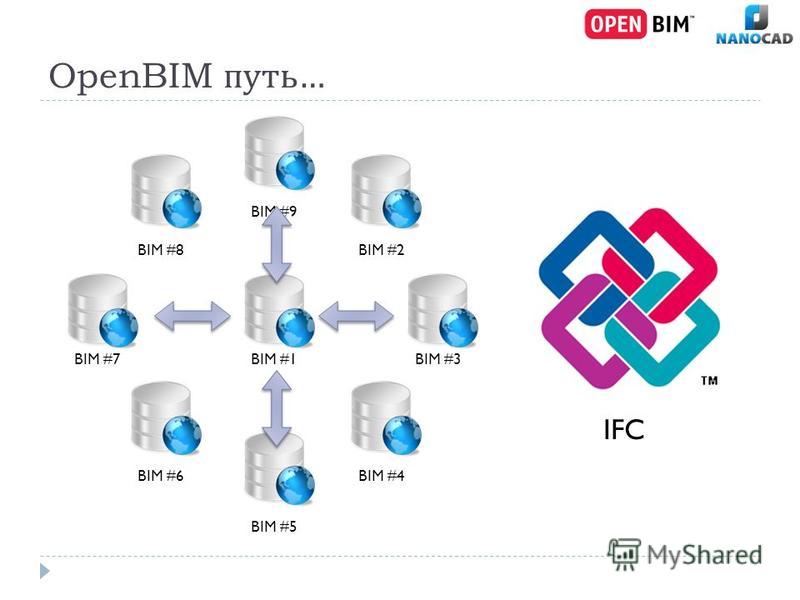 OpenBIM путь … BIM #1 BIM #2 BIM #3 BIM #4 BIM #5 BIM #6 BIM #9 BIM #7 BIM #8 IFC