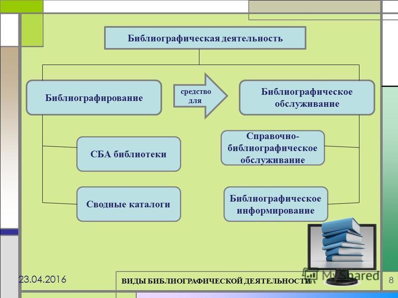 Беркутова Ляля, Панкова Елена Интернет в библиотечной работе: технологии и метод