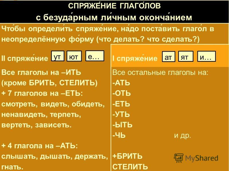 Скачать презентацию по русскому языку 4 класс тест по спряжениям