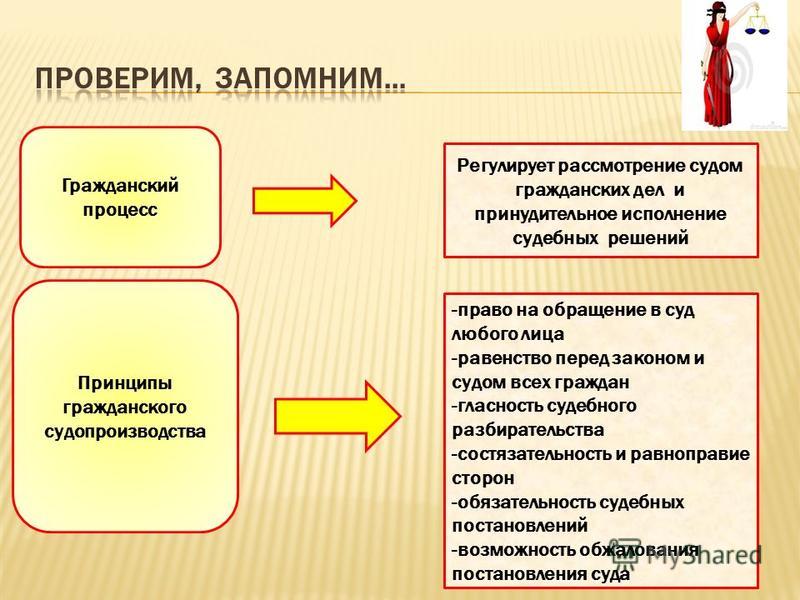 Отличие арбитражного процесса от гражданского процесса, поверка трансформаторов тока в екатеринбурге цены и сколько продуктов можно ввезти в россию Отличие арбитражного процесса от гражданского процесса
