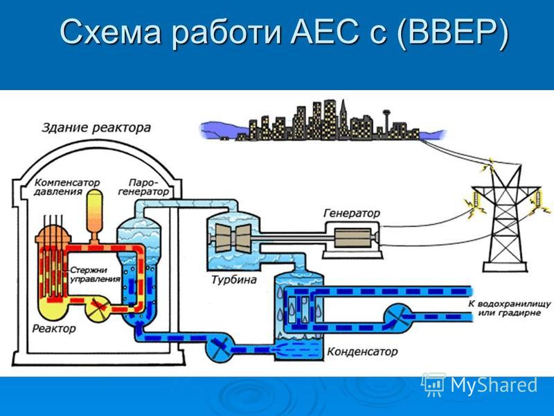 Рисунок реактора Рисунок реактора