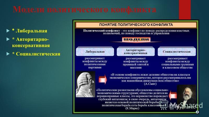 Реферат: Политический конфликт понятие и структура