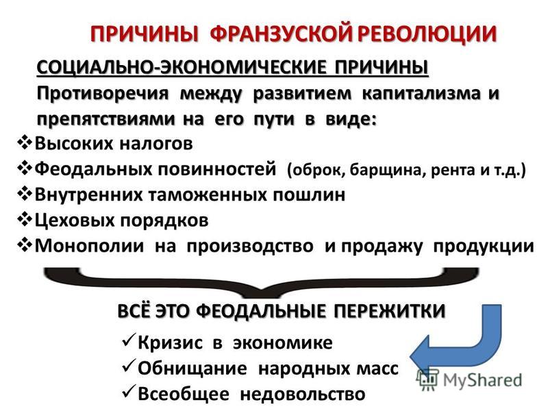 Почему произошла революция в англии 9