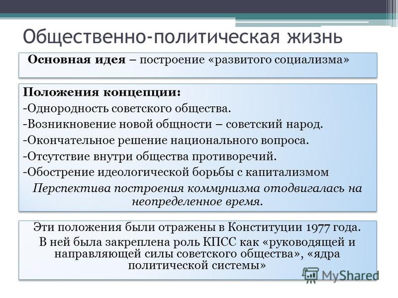 Примеры из общественно политической жизни
