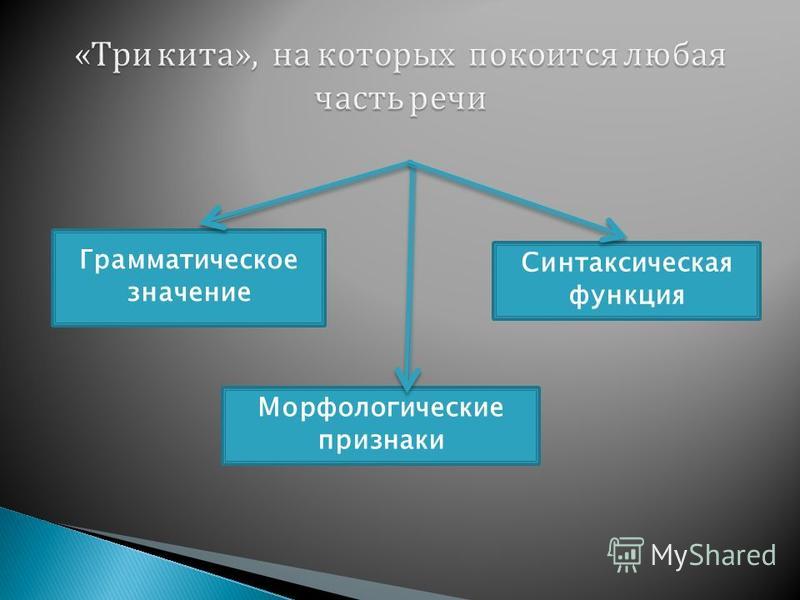 Самостоятельные части речи определен Самостоятельные части речи определен
