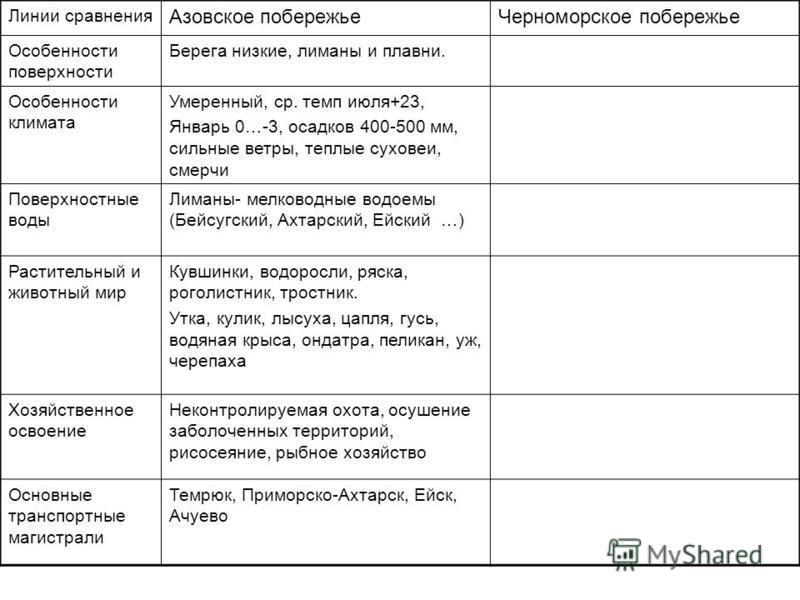 [PUNIQRANDLINE-(au-dating-names.txt) 43 Доклад на тему природные комплексы морских побережий 483