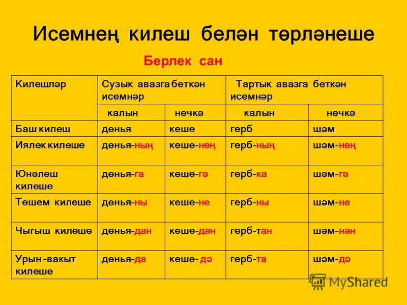 Килеш сораулары таблица татарча - TouristMaps.ru