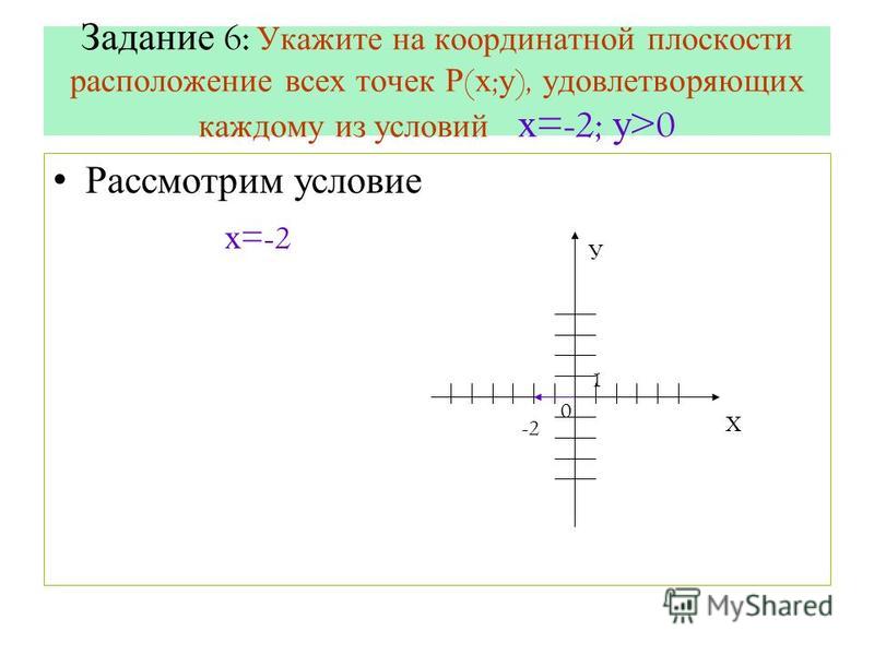 Задание 6: Укажите на координатной плоскости расположение всех точек Р ( х ; у ), удовлетворяющих каждому из условий х =-2; у >0 Рассмотрим условие х =-2 Х У -2 0 1